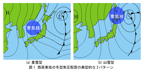 冬型の気圧配置