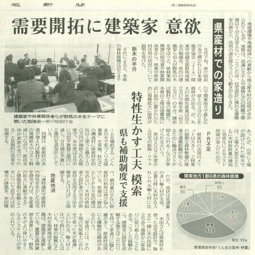 上毛新聞2010/12/09